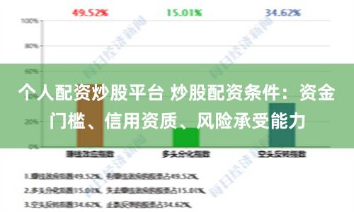 個人配資炒股平臺 炒股配資條件：資金門檻、信用資質、風險承受能力