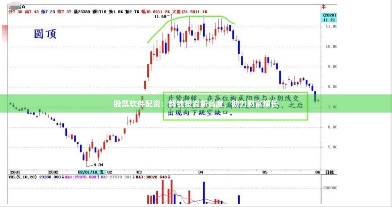 股票軟件配資：解鎖投資新高度，助力財富增長