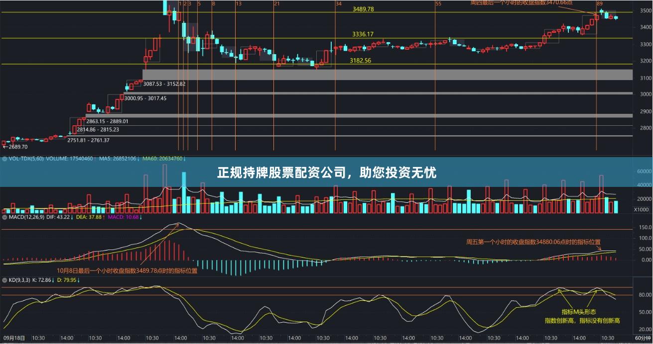 正規持牌股票配資公司，助您投資無憂