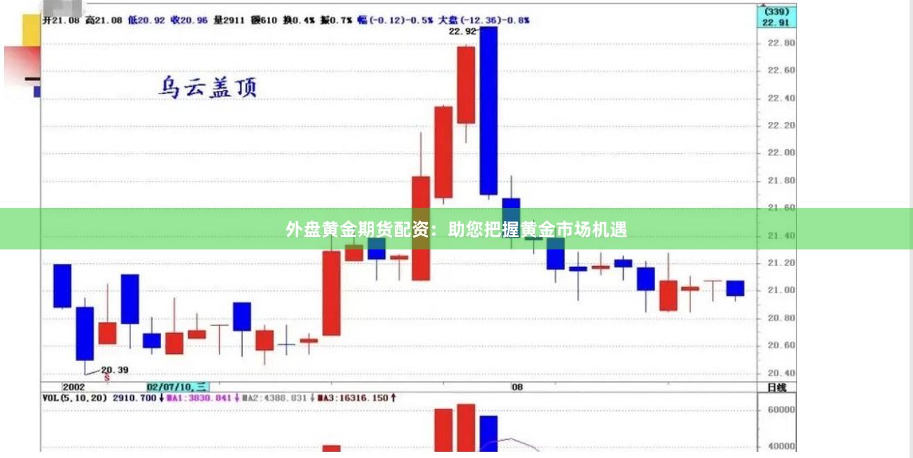 外盤黃金期貨配資：助您把握黃金市場機遇